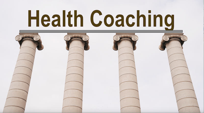 Les quatre piliers fondamentaux du coaching de santé 
